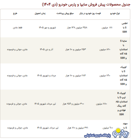 طرح پیش فروش سایپا به مناسبت روز پدر طرح پیش فروش سایپا به مناسبت روز پدر